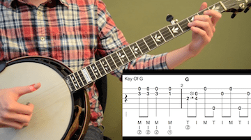 How Great Thou Art Intermediate Banjo