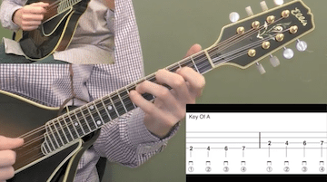1st Finger Closed Position Major Scale