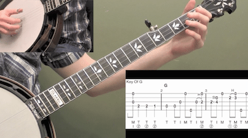 Wabash Cannonball Beginner Banjo