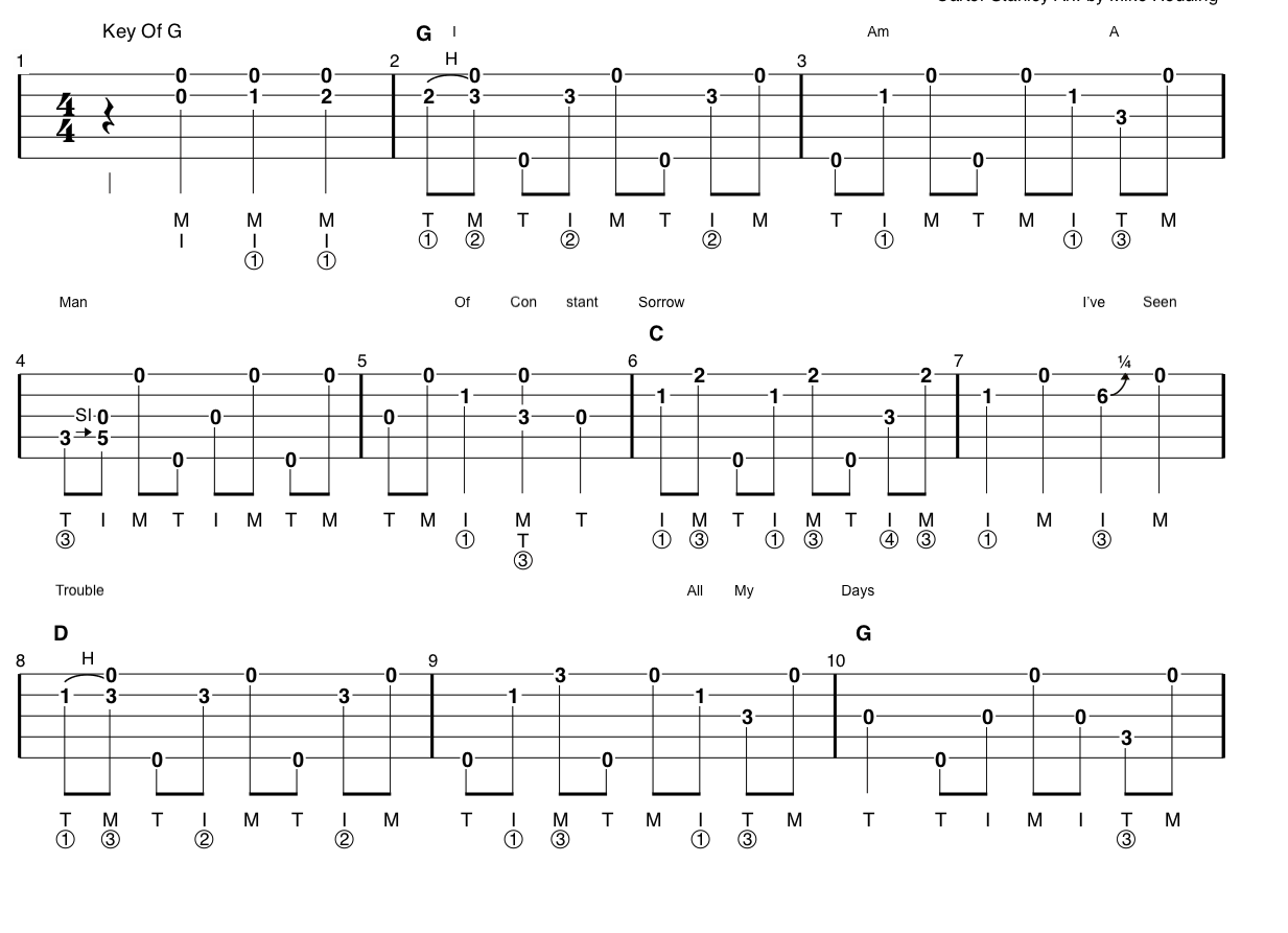 Man Of Constant Sorrow With Lyrics