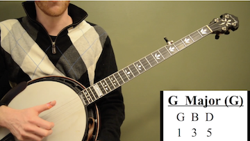 Chord Theory (Part One)