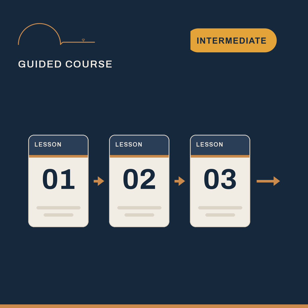 Intermediate Banjo