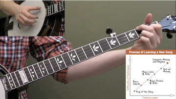 How To Learn A New Song